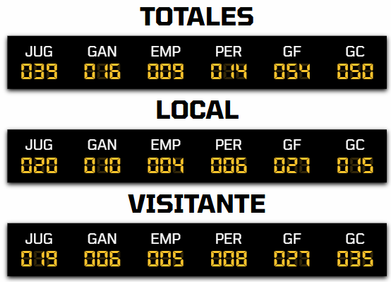 Enfrentamientos entre la Gimnástica y el Astorga